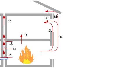 Rys. 2. Potencjalne drogi rozprzestrzeniania się ognia i dymu poza pomieszczenie uwzględnione w projekcie budynku [3]