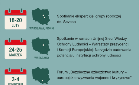 Grafika przedstawiająca daty i miejsca ważniejszych wydarzeń, ktore odbędą się w ramach prezydencji.