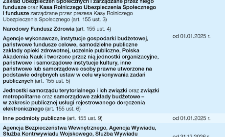 Tabela zawierająca wykaz podmiotów publicznych 